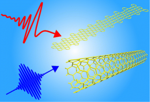 Ultrafast photoconductivity of graphene nanoribbons and carbon nanotubes