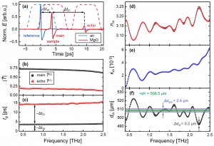 Terahertz time-domain spectroscopy for simultaneous measurement of optical constants, and material thickness with deep-subwavelength precision